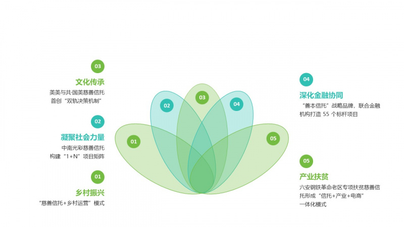 浙江東方旗下浙金信托《深入推進(jìn)慈善信托創(chuàng)新實(shí)踐》入選全省推動(dòng)金融高質(zhì)量發(fā)展高水平服務(wù)典型案例.jpg